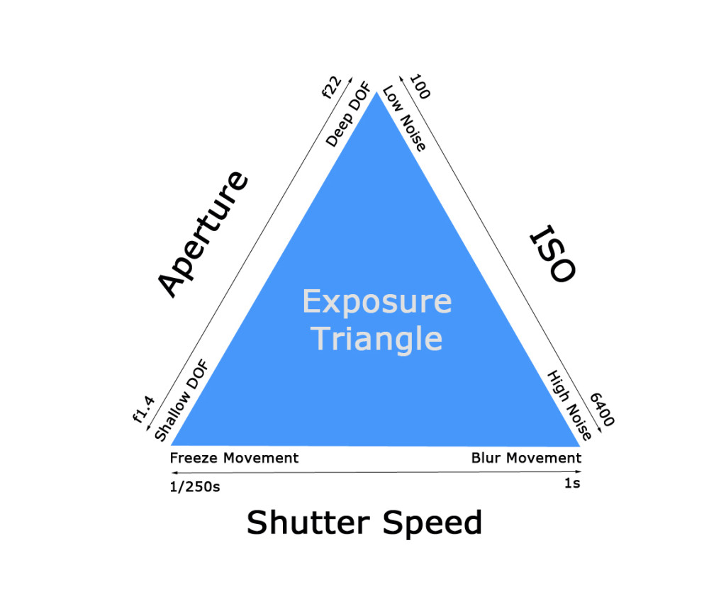 Exposure-Triangle-Northern-Ireland-Landscape-Photography